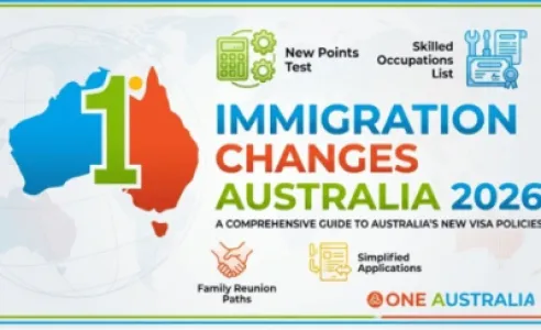 Immigration Changes Australia 2026