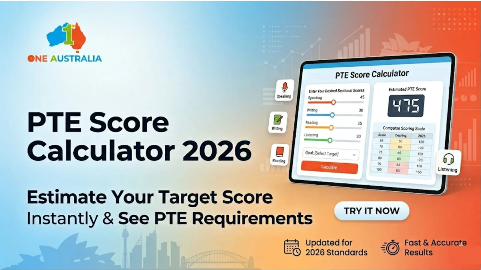 PTE Score Calculator 2026 – Check Your Overall & Module Scores