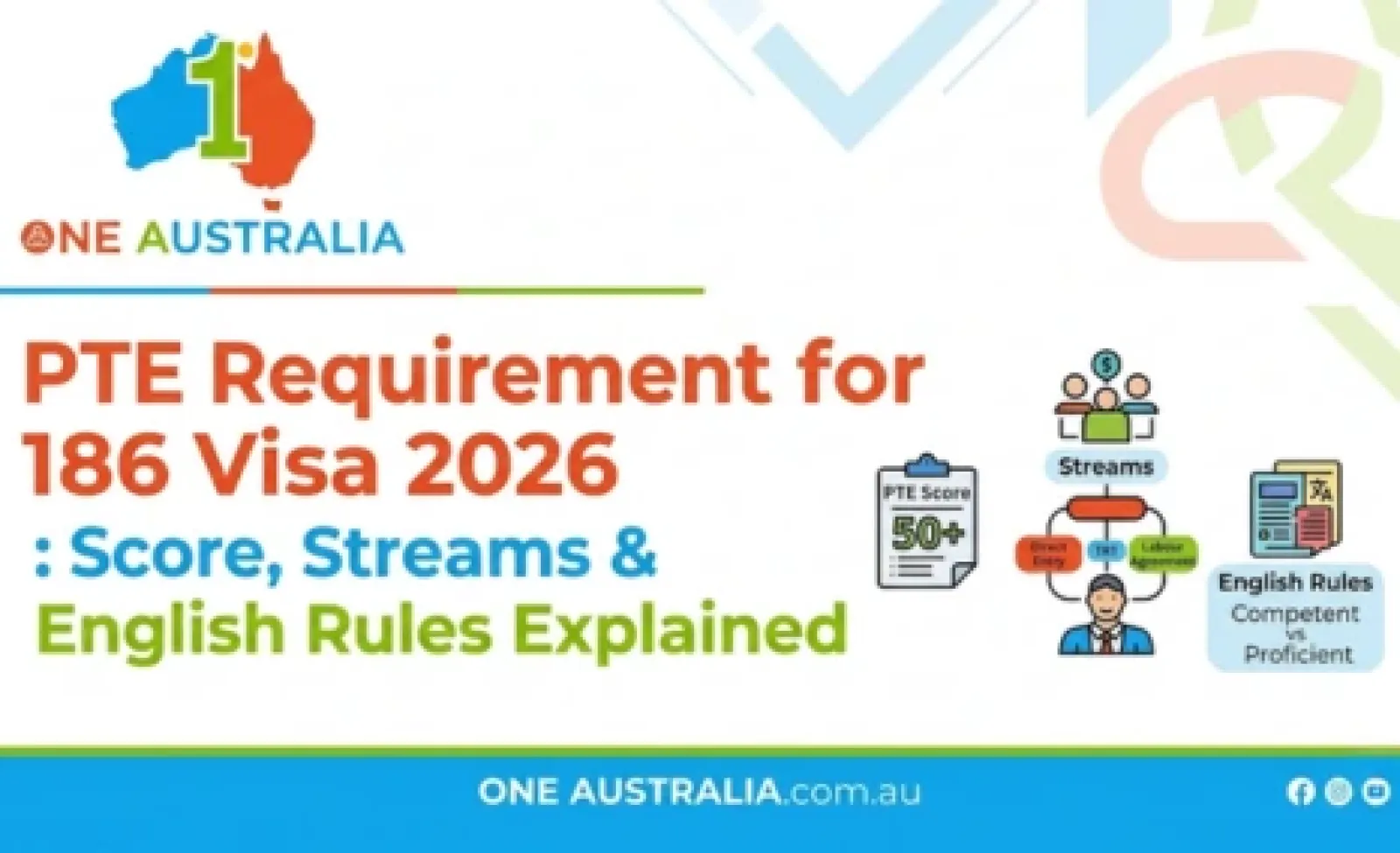 PTE Requirement for 186 Visa 2026 : Score, Streams & English Rules Explained