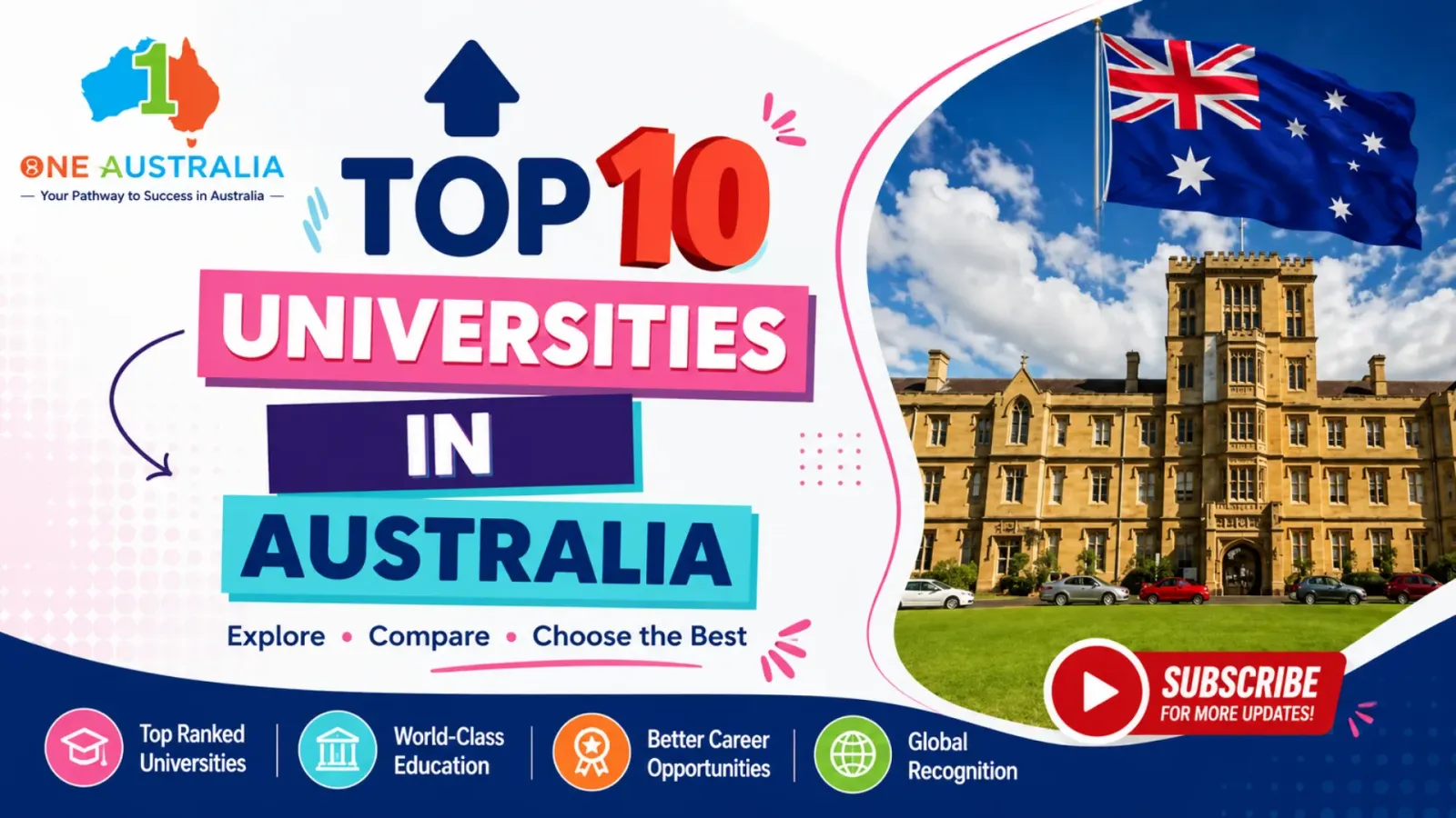 TOP 10 UNIVERSITIES IN AUSTRALIA