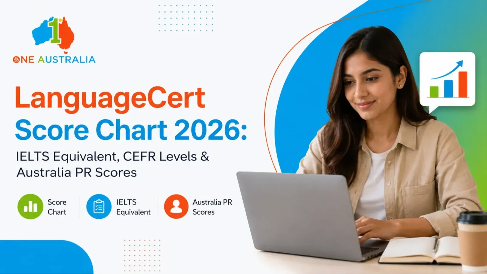LanguageCert Score Chart 2026: IELTS Equivalent, CEFR Levels & Australia PR Scores