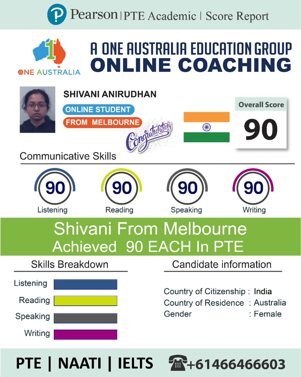 Shivani PTE 87 scorecard One Australia Group