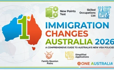 Immigration Changes Australia 2026 Guide Cover Highlighting New Visa Policies