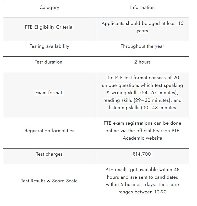 Your Complete PTE Test Format Breakdown (2024 Updated) - One Australia ...