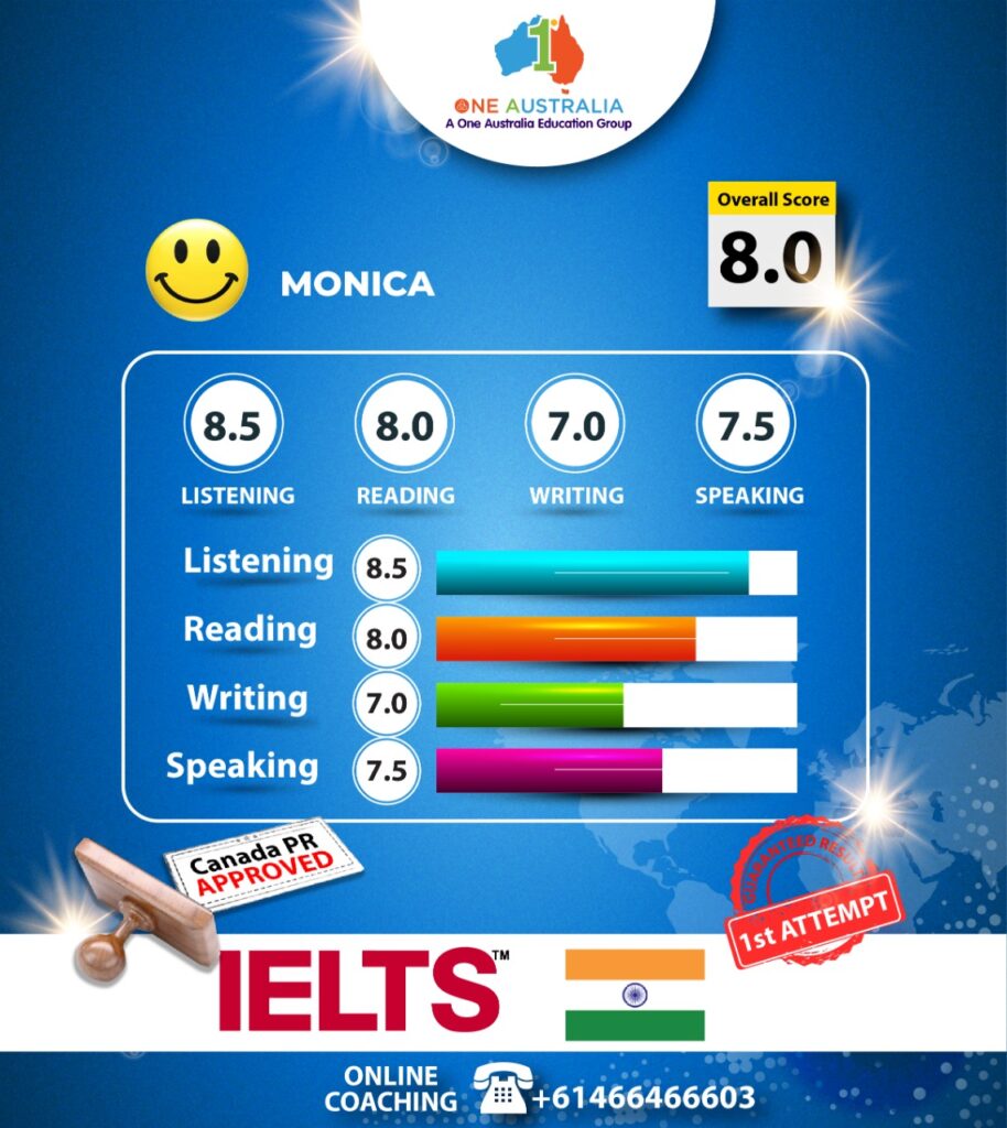 IELTS scorecard: Monica achieves overall band score 8.0.