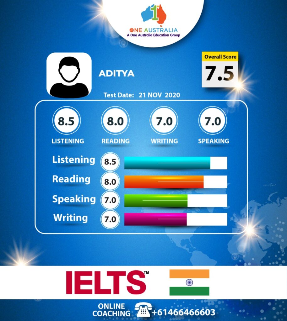 Ielts coaching graphic with India flag