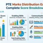 PTE Marks Distribution Explained -Complete Score Breakdown Guide
