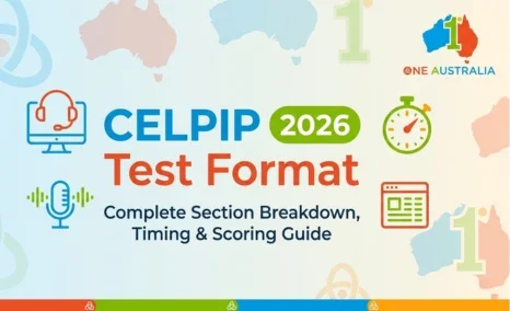 CELPIP Test Format Complete Section Breakdown