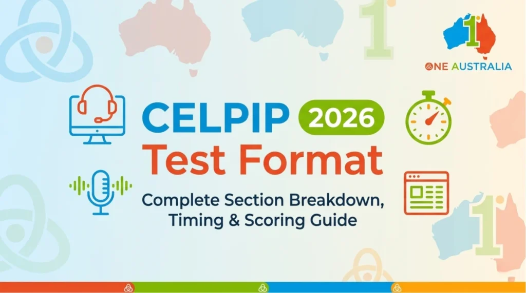 CELPIP Test Format Complete Section Breakdown