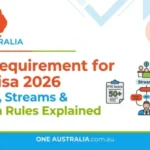 PTE Requirement for 186 Visa 2026 : Score, Streams & English Rules Explained