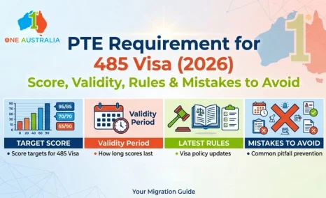 PTE requirement for 485 visa 2026 with score, validity, rules, and mistakes icons.